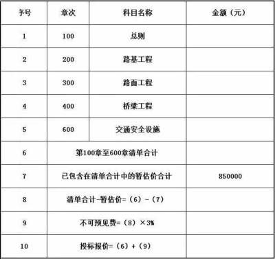 加固工程項目招標信息（加固工程招標信息）