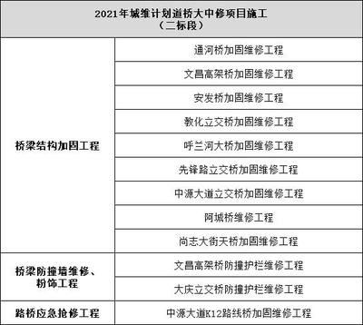 加固工程項目招標信息（加固工程招標信息）