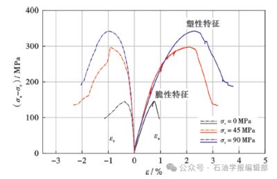 邁達(dá)斯應(yīng)力釋放系數(shù)設(shè)置（midas/gts操作指南） 建筑施工圖施工 第4張