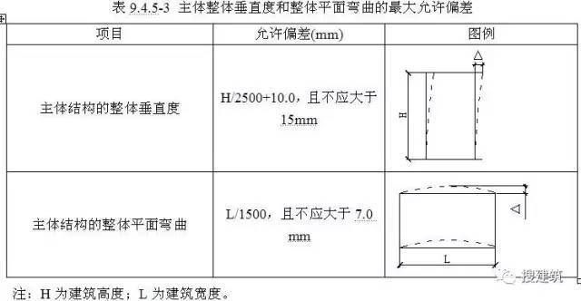 住宅鋼結構用多粗的（住宅鋼結構中使用的鋼筋粗細） 建筑消防施工 第2張