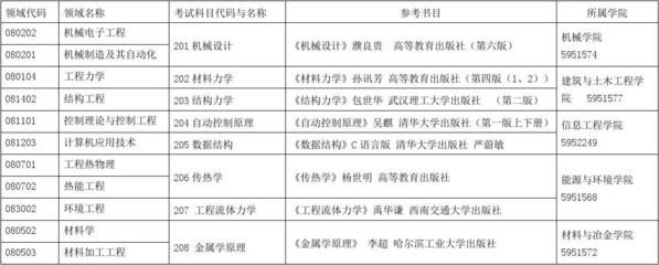 設計單位負責人的專業知識 結構框架施工 第1張