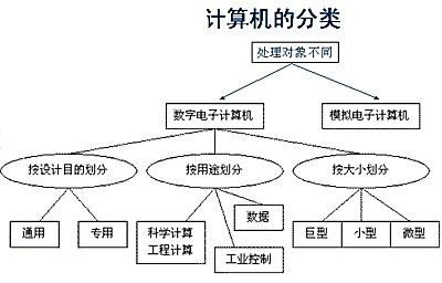 設計單位負責人的專業知識 結構框架施工 第3張