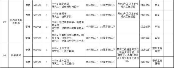 設計單位負責人的專業知識 結構框架施工 第5張