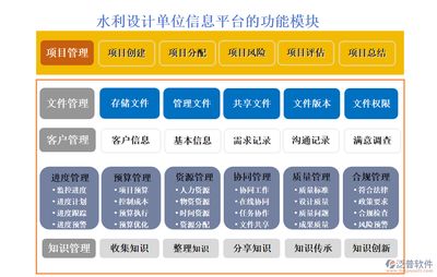 設計單位負責人的專業知識 結構框架施工 第2張