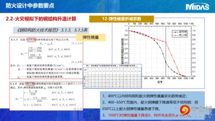 邁達斯規范 結構電力行業設計 第1張