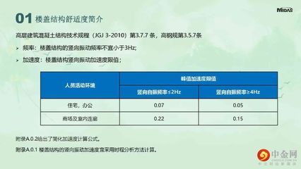 邁達斯規范 結構電力行業設計 第2張