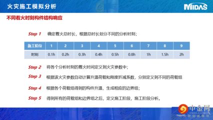 邁達斯規范 結構電力行業設計 第5張