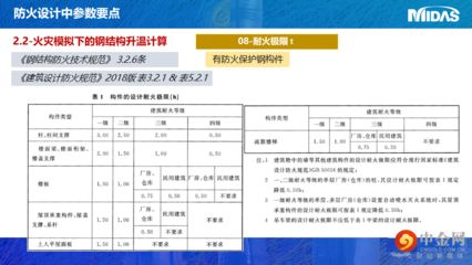 邁達斯規范 結構電力行業設計 第4張