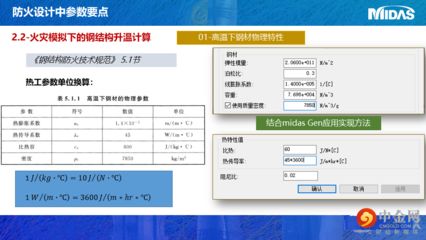 邁達斯規范 結構電力行業設計 第3張