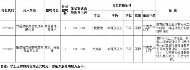 福建坤加建設(shè)有限公司招聘（福建坤加建設(shè)有限公司及其當(dāng)前招聘信息介紹） 鋼結(jié)構(gòu)跳臺施工 第1張