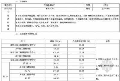 房屋框架結構多少錢一平方（框架結構房屋每平方米造價會受到哪些因素影響）