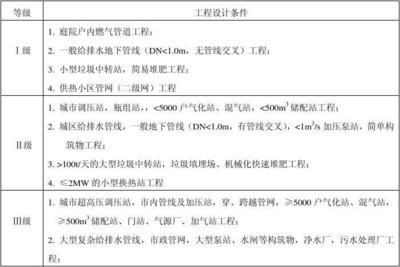 工程勘察設計收費管理規定(2002)10號是否廢止