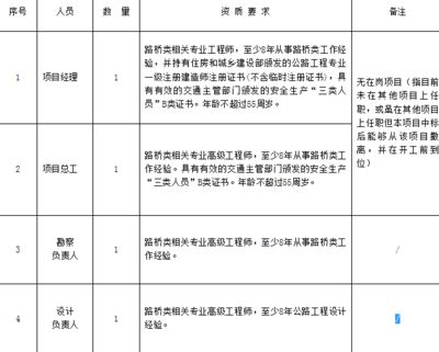 設計負責人資質要求 結構橋梁鋼結構設計 第4張