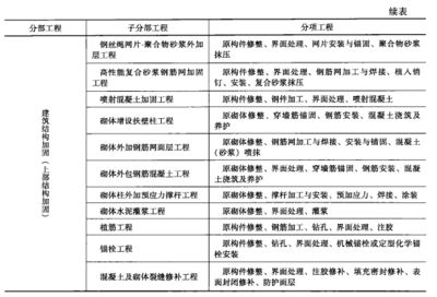 樓房加固工程分部分項工程劃分（樓房加固工程劃分） 結構砌體設計 第4張