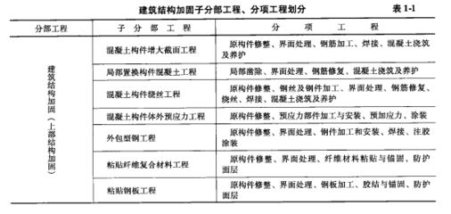 樓房加固工程分部分項工程劃分（樓房加固工程劃分） 結構砌體設計 第5張