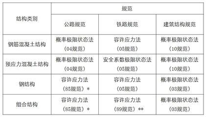 鋼結構房子牢固嗎 裝飾幕墻設計 第1張