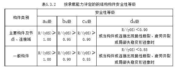 鋼結構房子牢固嗎 裝飾幕墻設計 第4張