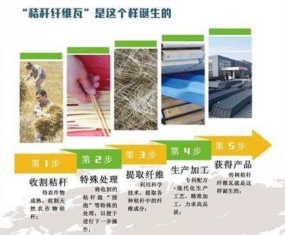 彩鋼瓦房使用年限 國家標準（彩鋼瓦房國家標準最新動態，） 北京加固施工 第2張