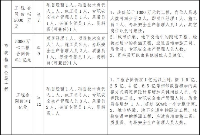 建筑工程設計單位項目負責人七項職責（建筑工程設計單位項目負責人的職責） 結構電力行業設計 第5張