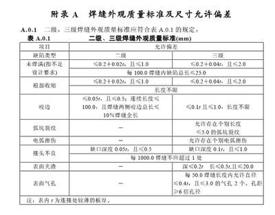 鋼結構規范和驗收標準有哪些