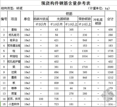 做房子鋼筋用量怎么算 結構工業鋼結構施工 第1張