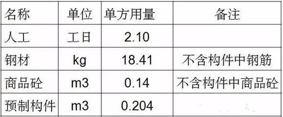 做房子鋼筋用量怎么算 結構工業鋼結構施工 第4張