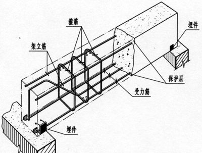 房屋的鋼筋結構圖 鋼結構框架施工 第5張