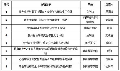 設計單位專業(yè)負責人要求（設計單位專業(yè)負責人的要求） 鋼結構玻璃棧道施工 第4張