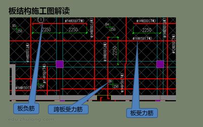 房建鋼筋結(jié)構(gòu)圖