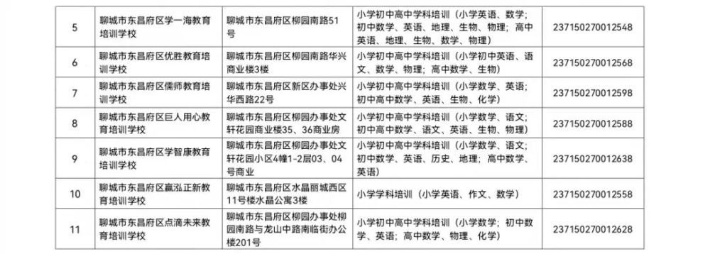 2002年工程勘察設計收費標準作廢 北京加固設計（加固設計公司） 第4張