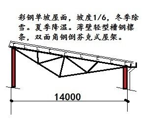 彩鋼屋架制作方法（彩鋼屋架的制作方法） 北京加固施工 第3張