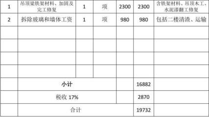 加固工程報價表（加固工程報價表加固工程報價影響因素詳解） 結構電力行業設計 第5張