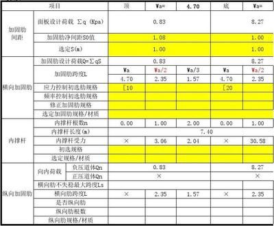 加固工程報價表（加固工程報價表加固工程報價影響因素詳解） 結構電力行業設計 第4張