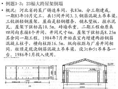 鋼結(jié)構(gòu)例題解析（鋼結(jié)構(gòu)專題解析課程） 結(jié)構(gòu)砌體施工 第2張