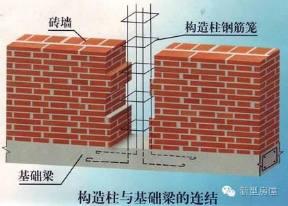 民用建筑加固措施加構造柱 鋼結構鋼結構停車場設計 第5張