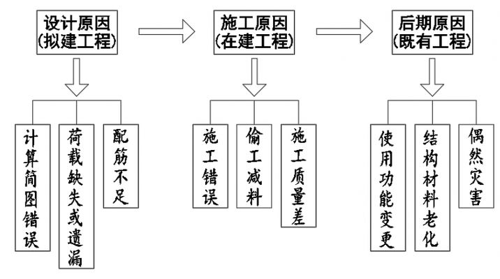 加固設(shè)計需要原設(shè)計嗎為什么呢（建筑物加固設(shè)計是否需要原設(shè)計單位參與） 裝飾工裝設(shè)計 第4張