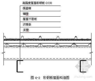 彩鋼屋面構造圖集（彩鋼屋面構造圖集圖片） 建筑消防施工 第3張