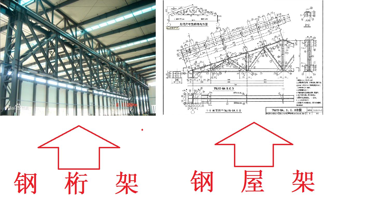 鋼構(gòu)屋架類型 裝飾家裝設(shè)計 第4張