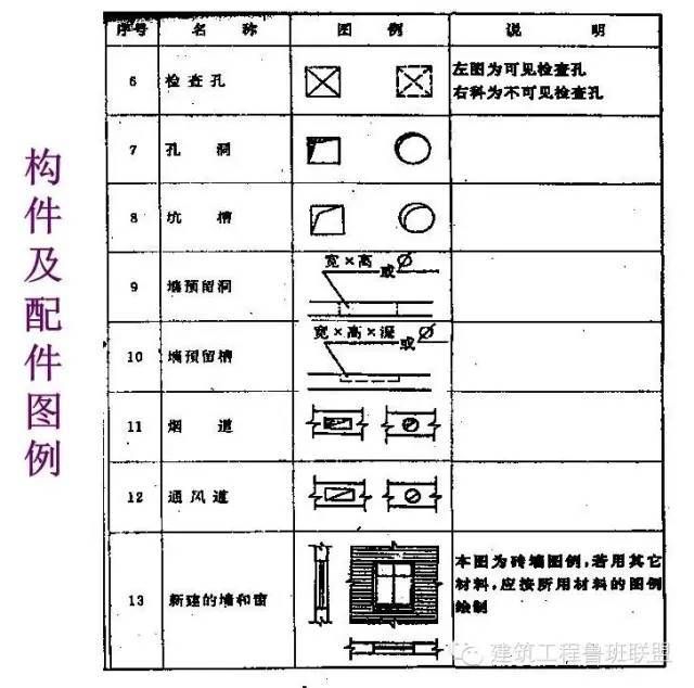 鋼架結構圖紙符號（常見的鋼結構圖紙符號及其含義）