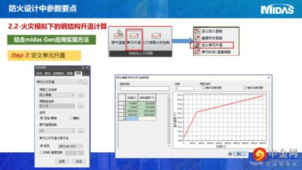 邁達斯運行分析 裝飾工裝施工 第3張