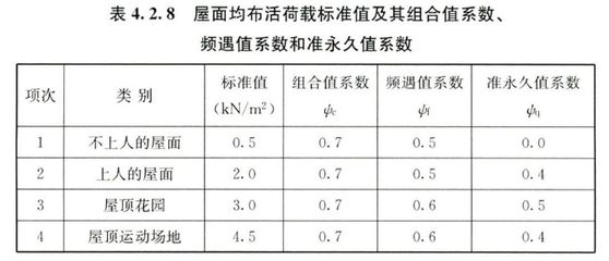 現(xiàn)行《鋼結(jié)構(gòu)設(shè)計(jì)規(guī)范》所用的結(jié)構(gòu)設(shè)計(jì)方法（現(xiàn)行《鋼結(jié)構(gòu)設(shè)計(jì)規(guī)范》所采用的結(jié)構(gòu)設(shè)計(jì)方法是概率、半經(jīng)驗(yàn)的極限狀態(tài)設(shè)計(jì)法） 建筑施工圖設(shè)計(jì) 第1張