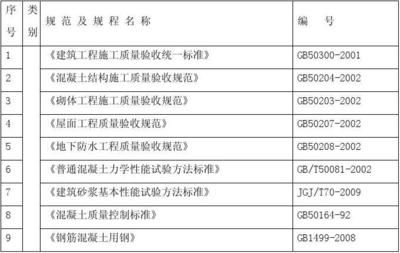 現(xiàn)行鋼結(jié)構(gòu)標(biāo)準(zhǔn)規(guī)范（gb50017-2017《鋼結(jié)構(gòu)設(shè)計(jì)標(biāo)準(zhǔn)》和鋼結(jié)構(gòu)規(guī)范大全） 結(jié)構(gòu)污水處理池設(shè)計(jì) 第3張