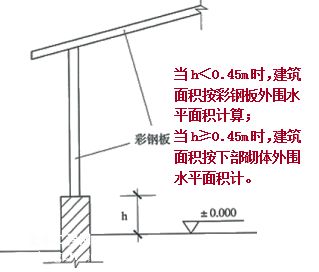 彩鋼結(jié)構(gòu)設(shè)計(jì)規(guī)范 結(jié)構(gòu)機(jī)械鋼結(jié)構(gòu)施工 第1張