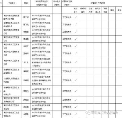 設(shè)計(jì)單位負(fù)責(zé)人職稱評(píng)定（設(shè)計(jì)單位負(fù)責(zé)人的職稱評(píng)定） 裝飾家裝施工 第1張