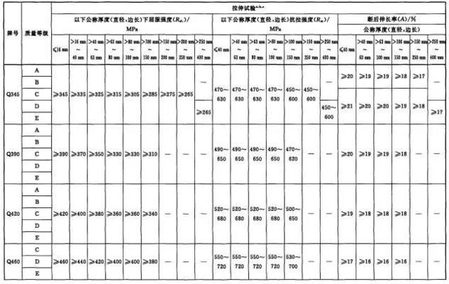 鋼結(jié)構(gòu)節(jié)點(diǎn)板的構(gòu)造尺寸規(guī)范 裝飾幕墻施工 第5張