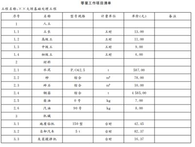 加固工程報價明細表（加固工程報價影響因素分析） 建筑方案施工 第4張