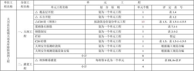 加固工程報價明細表（加固工程報價影響因素分析） 建筑方案施工 第5張