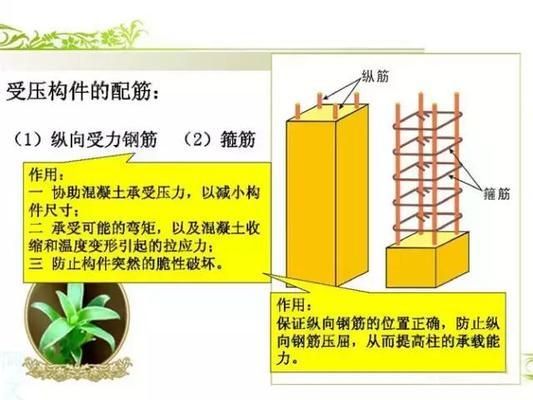 鋼結構布置圖有哪些內容（鋼結構布置圖是鋼結構工程設計中的重要組成部分組成部分） 裝飾工裝設計 第4張