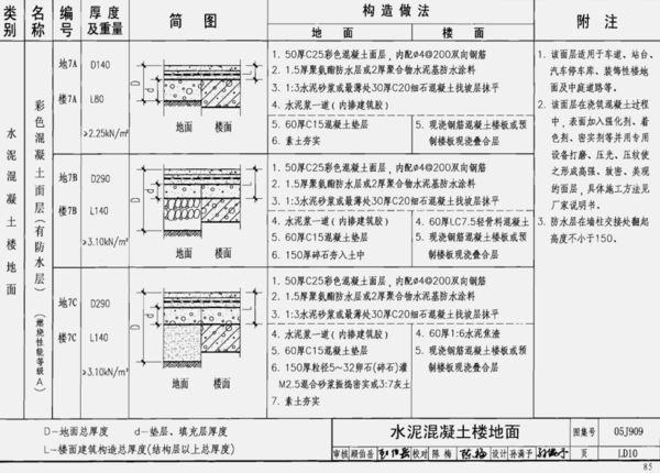 鋼結構構造做法圖集 鋼結構有限元分析設計 第4張