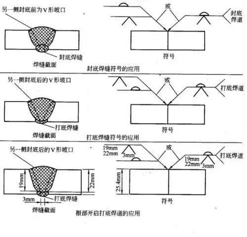 鋼結構構造要求的理解